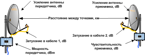 калькулятор расчет энергетического бюджета трассы