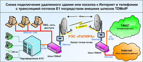 беспроводная точка доступа wi-fi