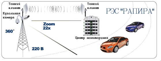 дорожное беспроводное видеонаблюдение: система R-Video-Traffic